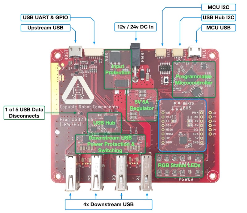 Capable Robot - Products | Programmable USB Hub